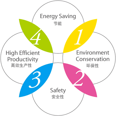 1.  | 2.h | 3. ȫ | 4. Чa